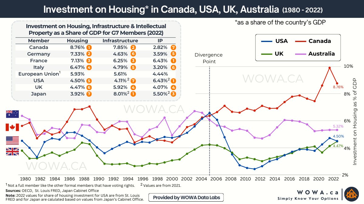 ronmortgageguy tweet picture