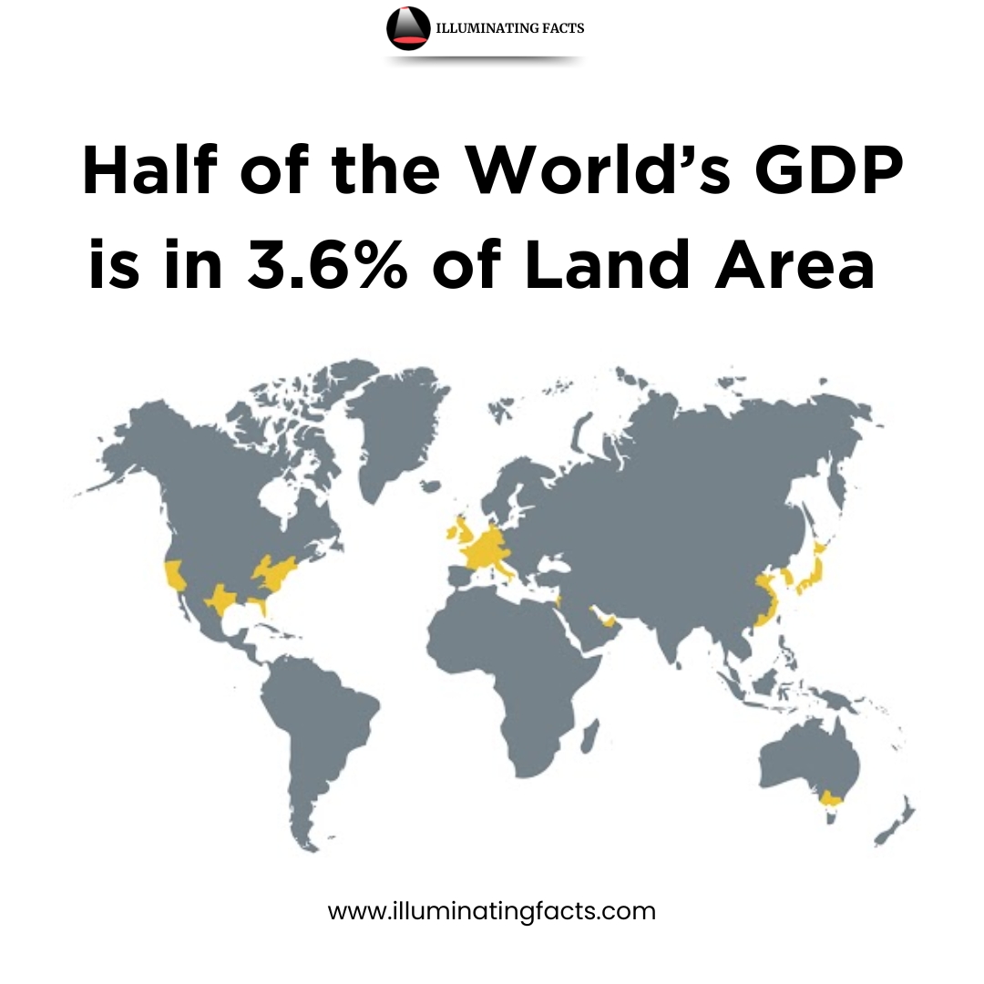 itsmrpopculture's tweet image. Did you know? Half of the world’s GDP is concentrated in just 3.6% of the land area! 🌍💰 Economic power is all about location. #GlobalEconomy #GDP #WealthDistribution #EconomicPower #WorldMap