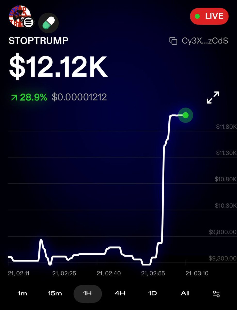 StopTrumpCrypto's tweet photo. Politicians like Trump can’t control cryptocurrency! 💪💥 It’s time for real change—time to unite and #STOPTRUMP! ⚡️✊

$12k marketcap

AC: Cy3X67Gs6UWCoNUUsqCk9eikkHkPH1EbPjqcRtCgzCdS

#STOPTRUMP #TRUMP #Crypto #ToTheMoon #STOPAutocracy #CryptoForDemocracy #TogetherWeCan https://t.co/b8ckBS5a3X