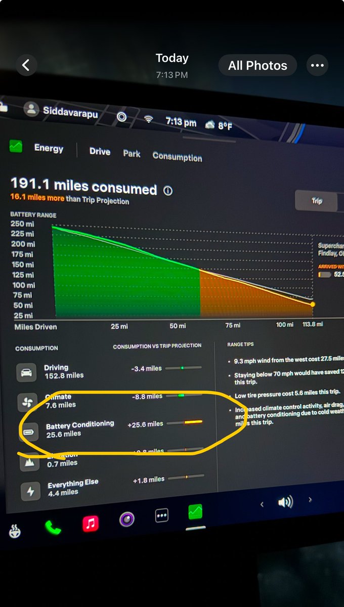 Charged up to 240 miles and drove 110 miles on FSD, reached the next supercharger with 52 miles left (no issues), but preconditioning battery +26 miles. 
And probably saved another 12.2 miles staying under 70; my speed was 80.