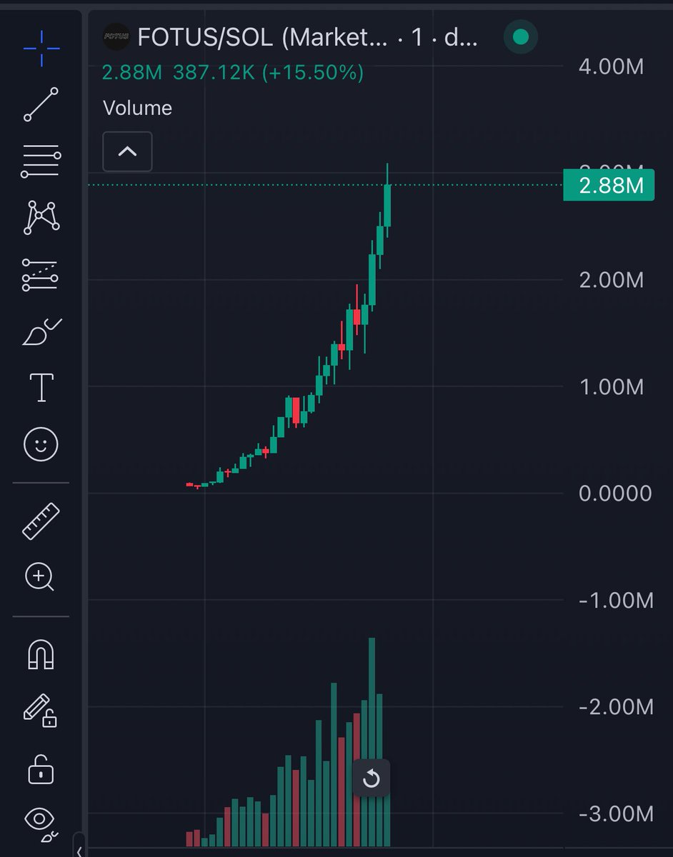 Up only techhh , revert to funny memes again 

$FOTUS