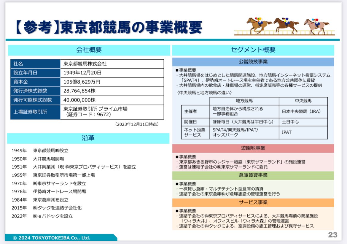 東京都競馬には、アクティビストファンドのオアシスも！