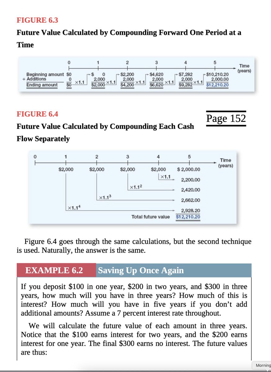 Everyone becomes an investor during a bull market. You have to touch the fire to learn how it feels to get burnt, correct? Fuck around and find out! Meanwhile, let me drink my Chateau Haut-Brion while revising my old Finance books.