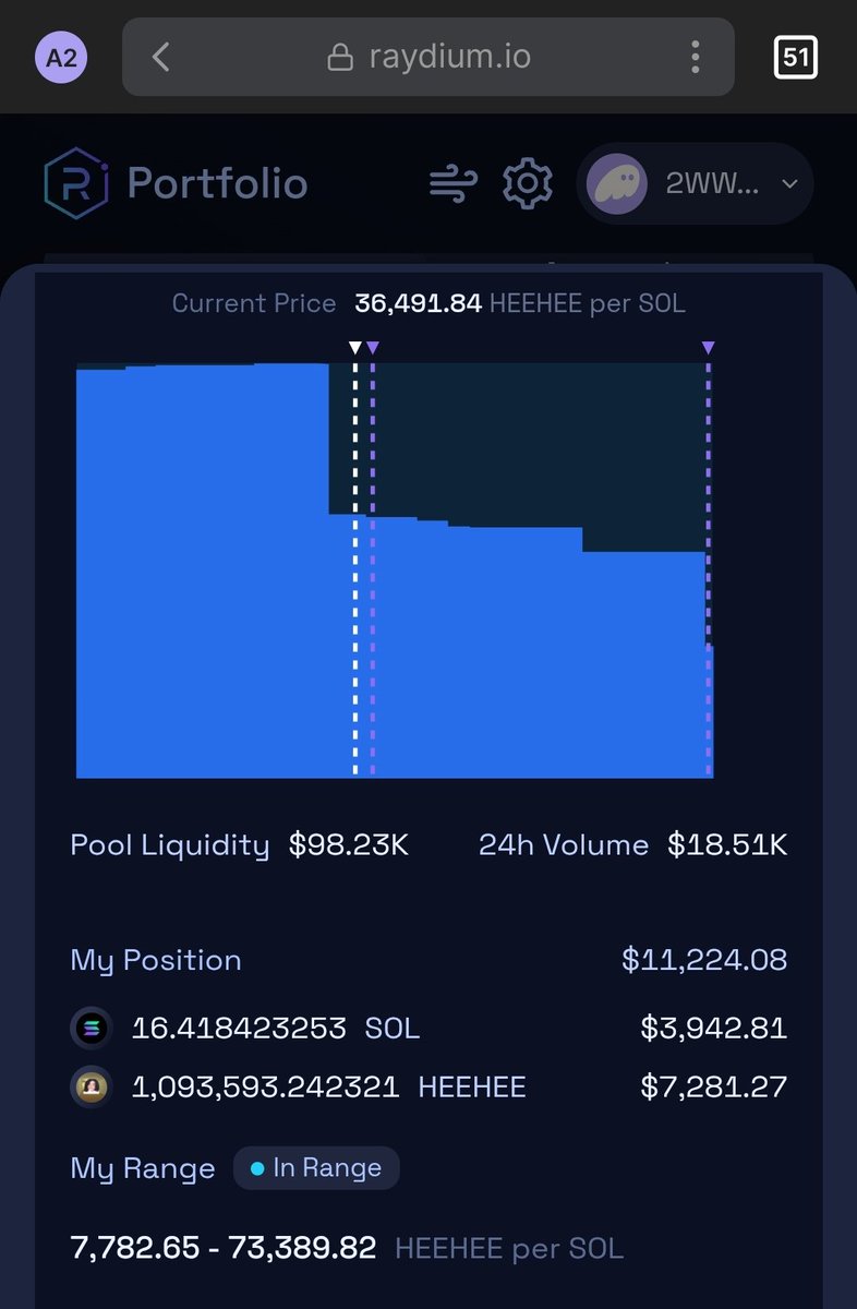 If we maintain current price levels, the $HEEHEE whale and I will be buying somewhere between 9-10k worth of HEEHEE on Friday. Assuming it goes higher, we'll buy more. Let's get this up to 20k! $HEEHEE 🚀🚀🚀
