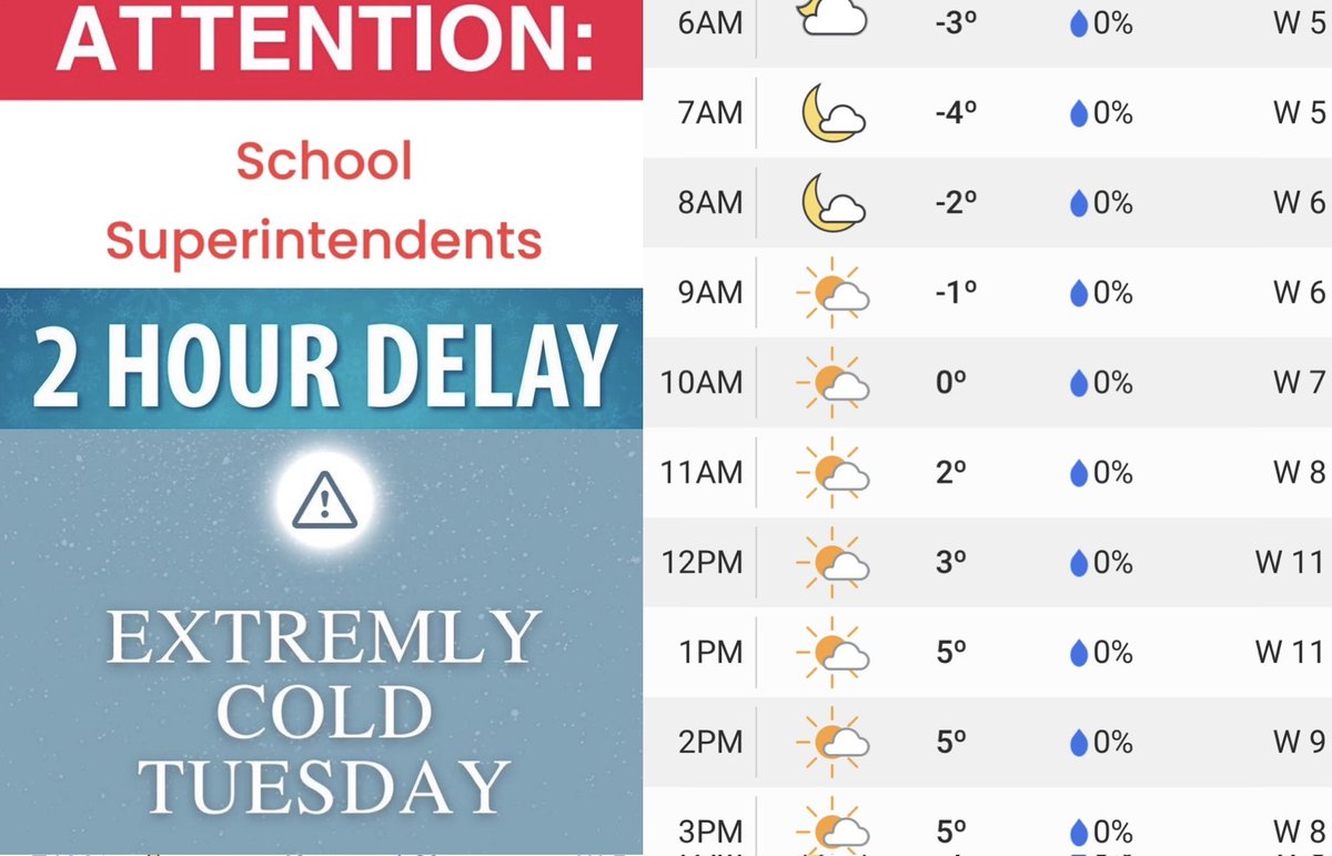 dannyamy10's tweet image. This goes out to all Indiana School Superintendents. A 2 delay only makes sense if the weather or temperatures will improve after the 2 hour delay. Come on it’s basic math……#twohourdelay #elearningday #SchoolDelay #polarvortex #IndianaSchools #schoolsuperintendents