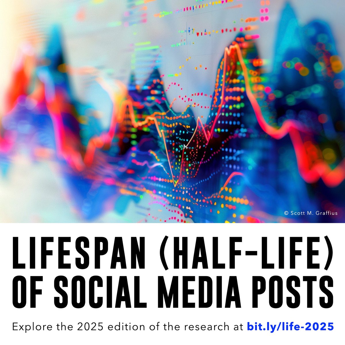 ScottGraffius's tweet photo. Lifespan (Half-Life) of Social Media Posts
Explore the 2025 edition of the research at https://t.co/cs0SZ3HOh6
#SocialMedia #SocialMediaAnalytics #SocialMediaHalfLife #MarketingResearch #DigitalMediaResearch #SocialMediaResearch #SocialMediaStudy https://t.co/cXGBSIctvA