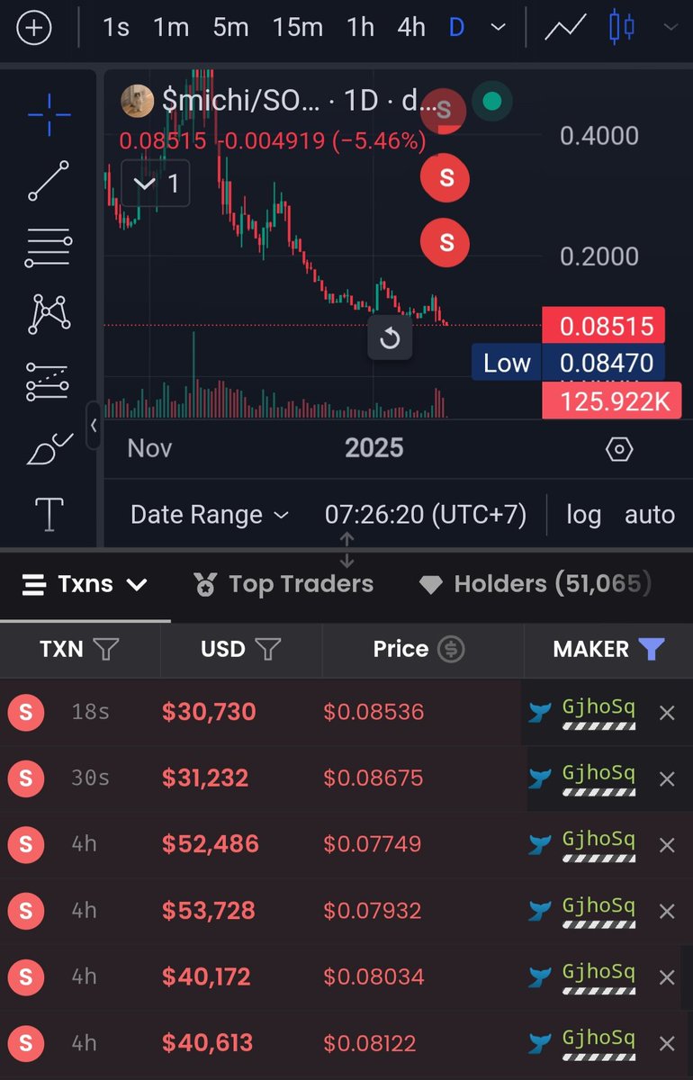 SBF_Fraud's tweet photo. Nasty bastard in $michi This wallet didn't buy anything, MM's $michi was indeed damaged by MM https://t.co/5qewfC9yhm