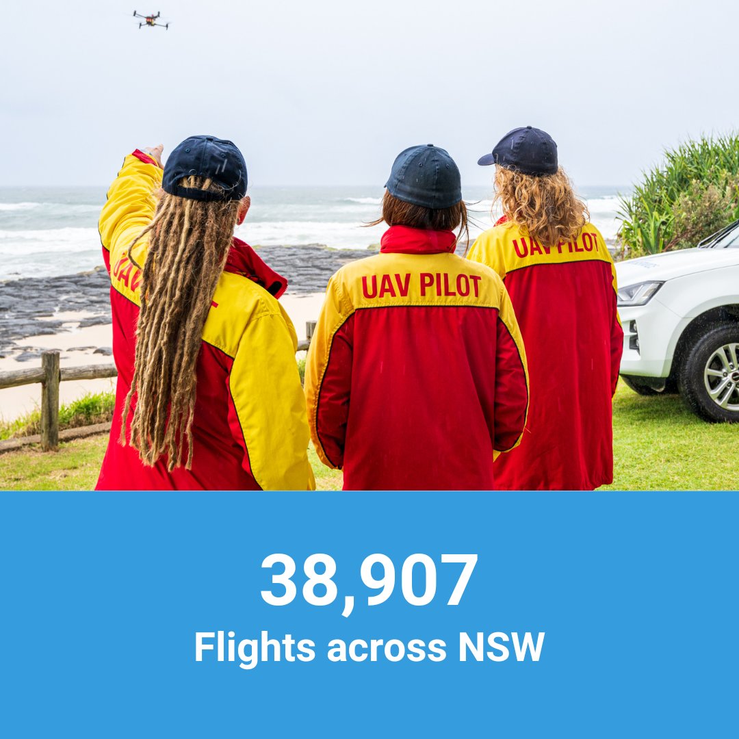 AustralianUAVS's tweet photo. #AUAVS2024 // As we kick off the new year, we’re proud to reflect on 2024 and the milestones we achieved. Here are just some of them! In 2025, we’re excited to partner with more organisations and to deliver innovative, sustainable, and cost-effective drone solutions. https://t.co/6UowbbtHwR