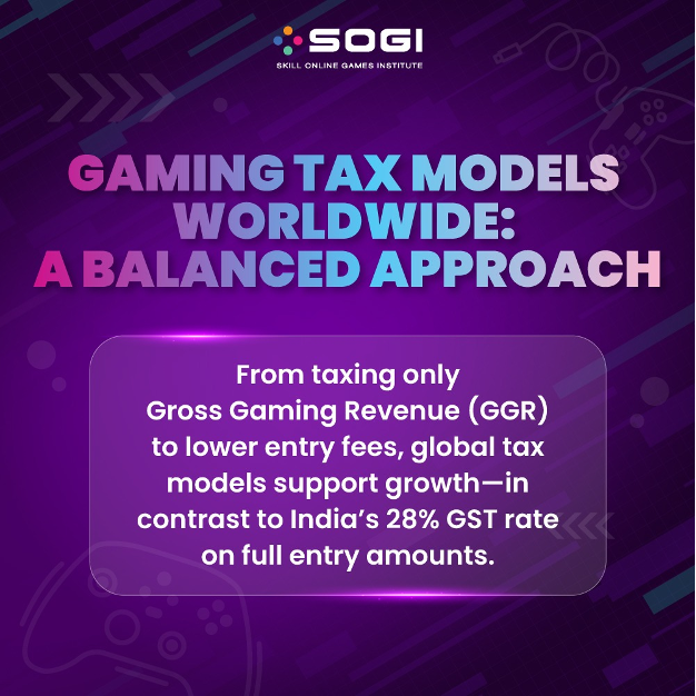 SOGIIndia's tweet photo. France once grappled with illegal betting due to overtaxing its gaming industry but successfully curbed it by adopting a GGR-based tax model. 

In contrast, India’s 28% GST on deposits diverges from global norms, where nations like Australia and Singapore only tax GGR, and others like Portugal and Poland levy modest taxes (3-15%) on deposits. 

These balanced approaches drive growth and investment, while India’s high rate risks increased costs for players, reduced margins, and causes a shift to offshore platforms. Rethinking the tax structure could secure a sustainable future for India’s gaming industry.

hashtag#IndiasGamingGST hashtag#GlobalTaxPractices hashtag#OnlineGaming hashtag#GST hashtag#SustainableGrowth hashtag#Government hashtag#SectorExpansion hashtag#Investment hashtag#GamingTax