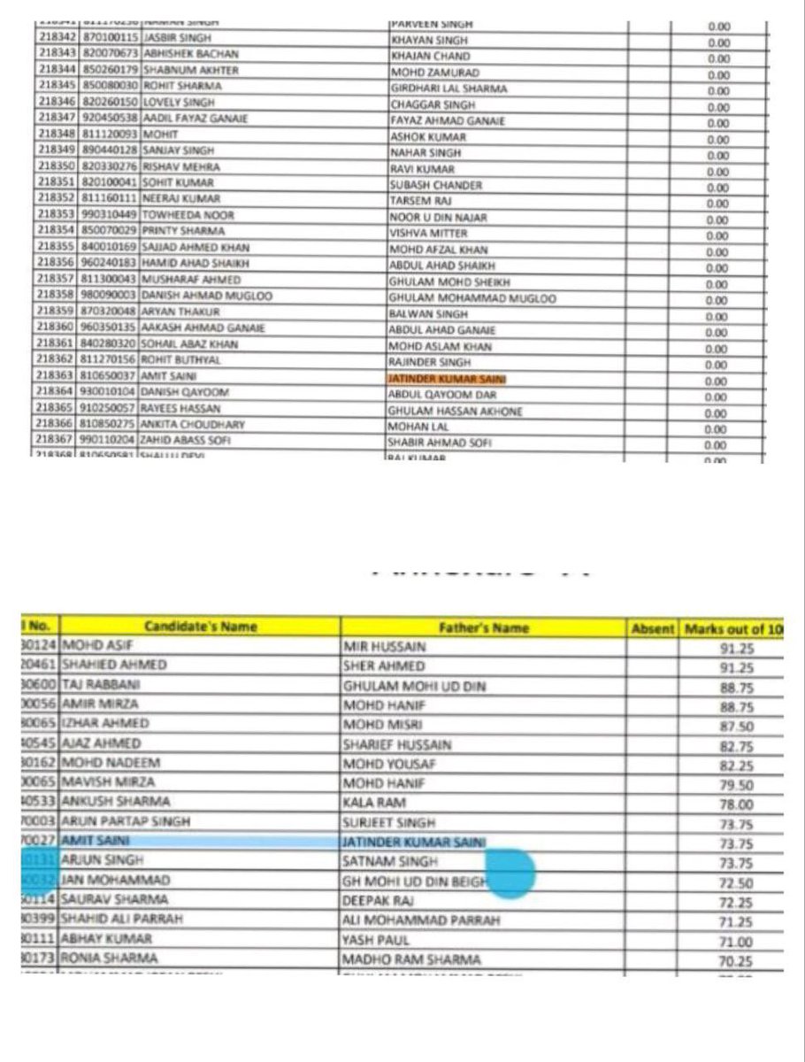 journalistamir0's tweet photo. JKSSB police constable Again scam 
Impossible list one mai 17 marks list second mai 80 plus marks totally injustice with deserving candidates https://t.co/srYwZC1XLy