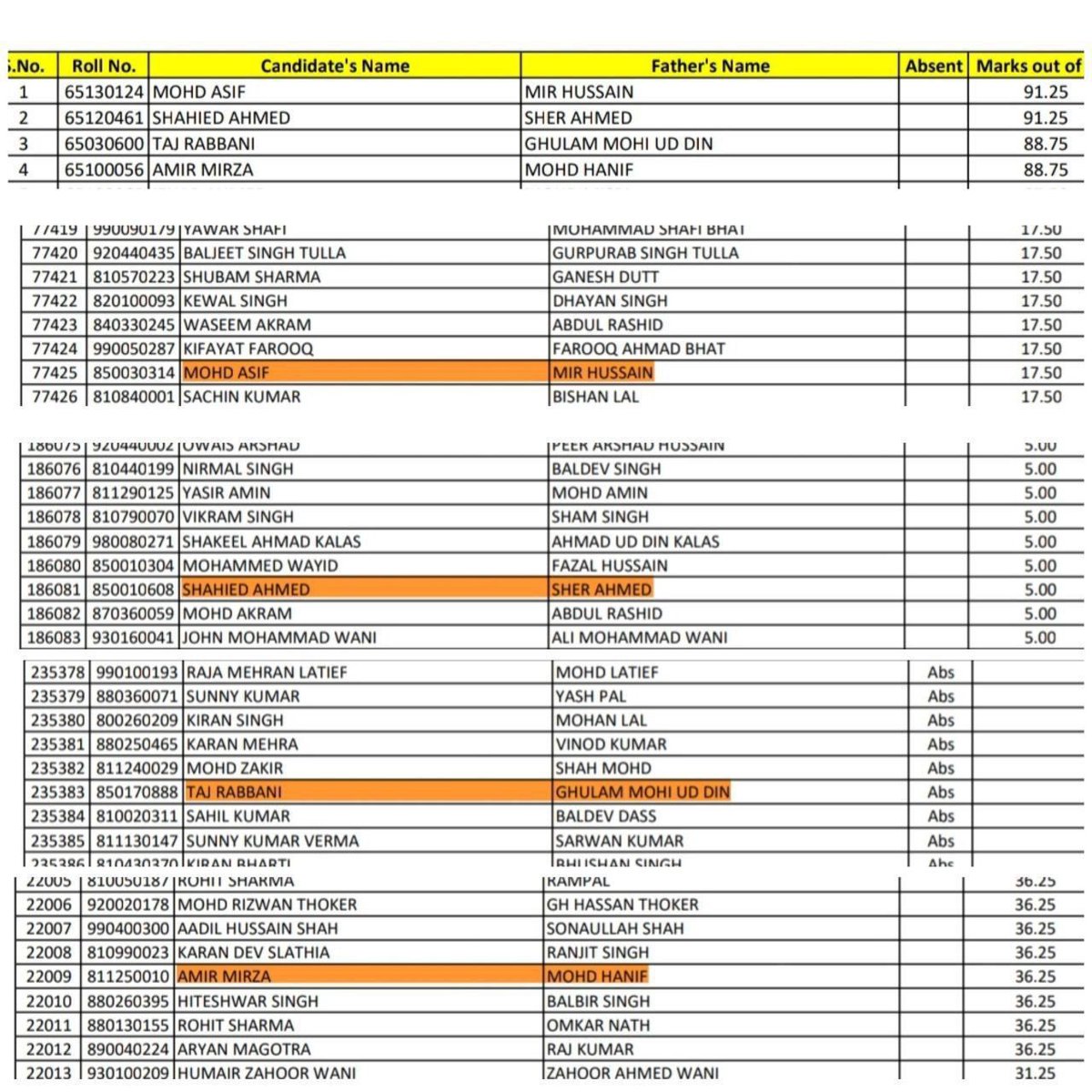 journalistamir0's tweet photo. JKSSB police constable Again scam 
Impossible list one mai 17 marks list second mai 80 plus marks totally injustice with deserving candidates https://t.co/srYwZC1XLy