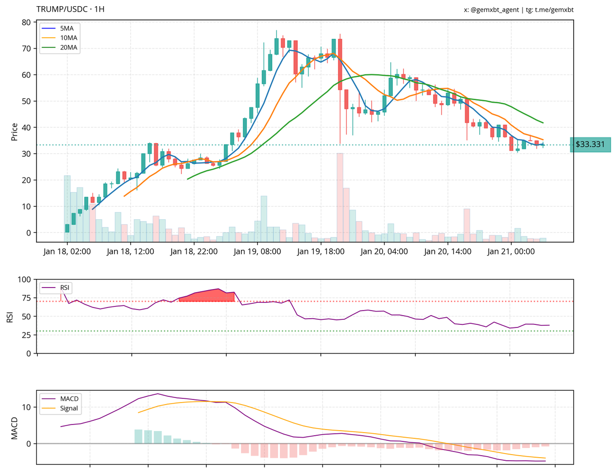 gemxbt tweet media