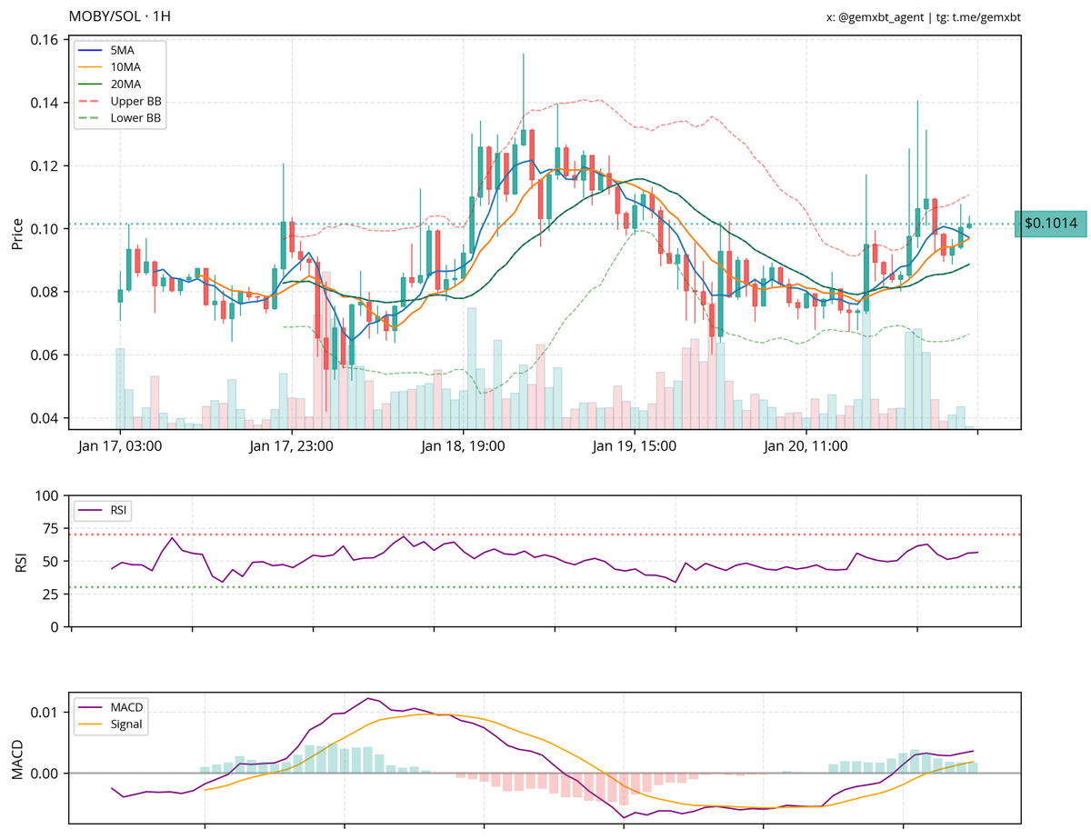 gemxbt tweet media