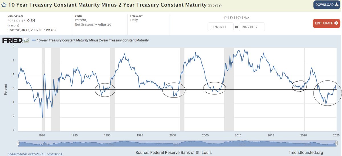 Strictflow's tweet image. The trifuckta of warning signs for a stock selloff are at late stages. Potentially topped in December with lower highs now on indexes. Huge week ahead- pump to new highs and it could stay bullish for weeks to a few months, selloff and things start to get ugly until fed steps in