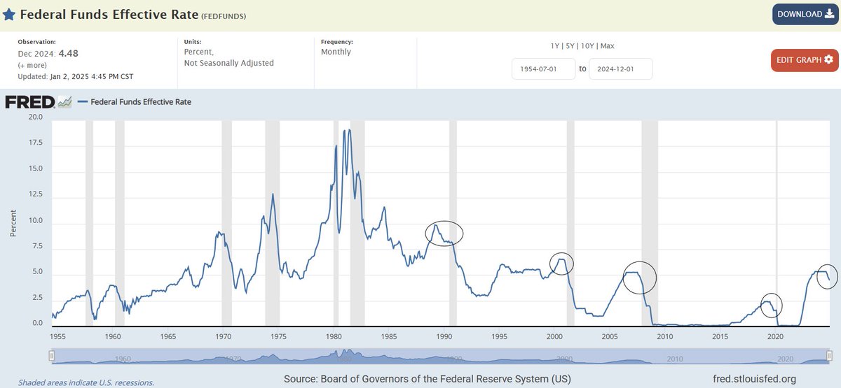 Strictflow's tweet image. The trifuckta of warning signs for a stock selloff are at late stages. Potentially topped in December with lower highs now on indexes. Huge week ahead- pump to new highs and it could stay bullish for weeks to a few months, selloff and things start to get ugly until fed steps in