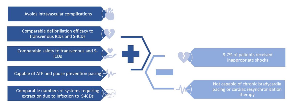 ICYMI: The EV-ICD is a promising new device that does not require intravascular access, maintains effective defibrillation, &amp; has ATP &amp; pause-prevention pacing capabilities. Read more in this expert analysis ➡️ bit.ly/3DOd20f