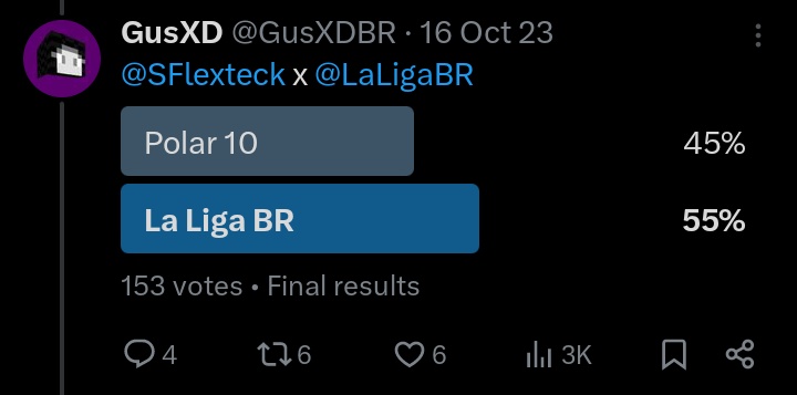 Twichamps's tweet photo. 8. @SFlexteck x @LaLigaBR
Quartas de Final #CTTXD 2023
153 votos https://t.co/0ZeCPk4unA