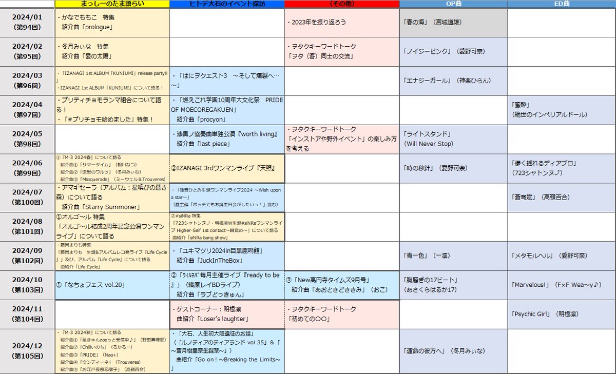 WestEightPrince's tweet photo. 【参考資料】
○2024年を振り返ろう
番組内で実際に使用した資料を添付します。
これを見ながら番組を聞いていただくと、なお面白いかも知れません。
#WEP2 https://t.co/tDvRm69Hdl