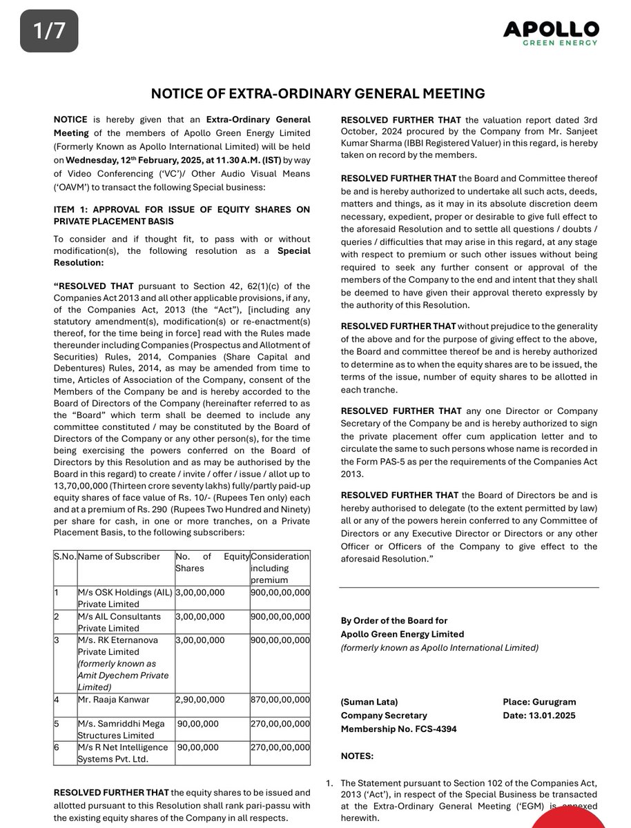 Y_Princyl's tweet photo. #Apollogreen new fund raise at 290/- after this EGM, iam expecting all positives.. next announcement is for IPO.

Apollo green unlisted shares available. Fundamentals looks very attractive👌👌
DM @ 9493806341

#ApolloTyres
#unlisted
#IPOAlert #energy 
#riyadh #ChampionsTrophy2025 https://t.co/ddXPXG7IWh