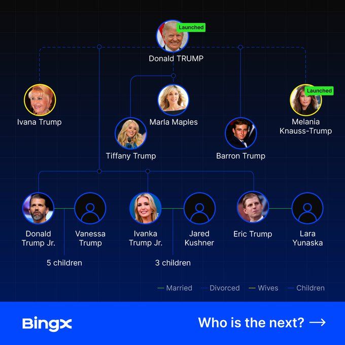 jaytran170995's tweet photo. First it was $TRUMP, now $MELANIA—are we about to see a $BARRON moonshot next? 👀🚀

Who’s your fave #TrumpFam token? Drop your #BingX UID below and let’s make it rain! 💸💥

20 lucky winners will score some $TRUMP tokens. Ends Jan 22. Don’t sleep on this! https://t.co/vJ2u7x5bgG https://t.co/zy1DX66k5G