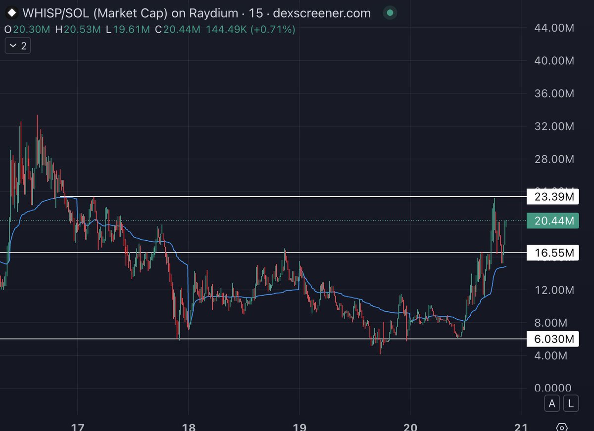 taco_eth's tweet image. 🤝