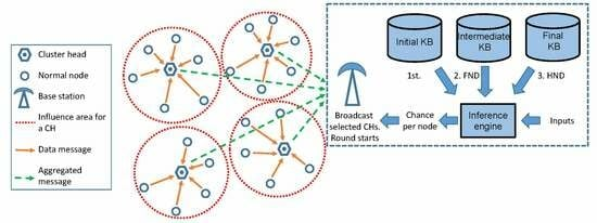Sensors MDPI tweet media