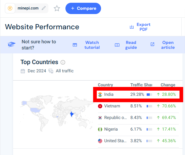 CryptoPi0neers's tweet photo. According to https://t.co/kz04Tdx6Kq , the country that generated the highest traffic to the Pi homepage is India. 🇮🇳
Additionally, India ranked the highest in the 2024 Crypto Adoption Index.
#Pi #PiNetwork #PiIndia https://t.co/yckbxCBHOA