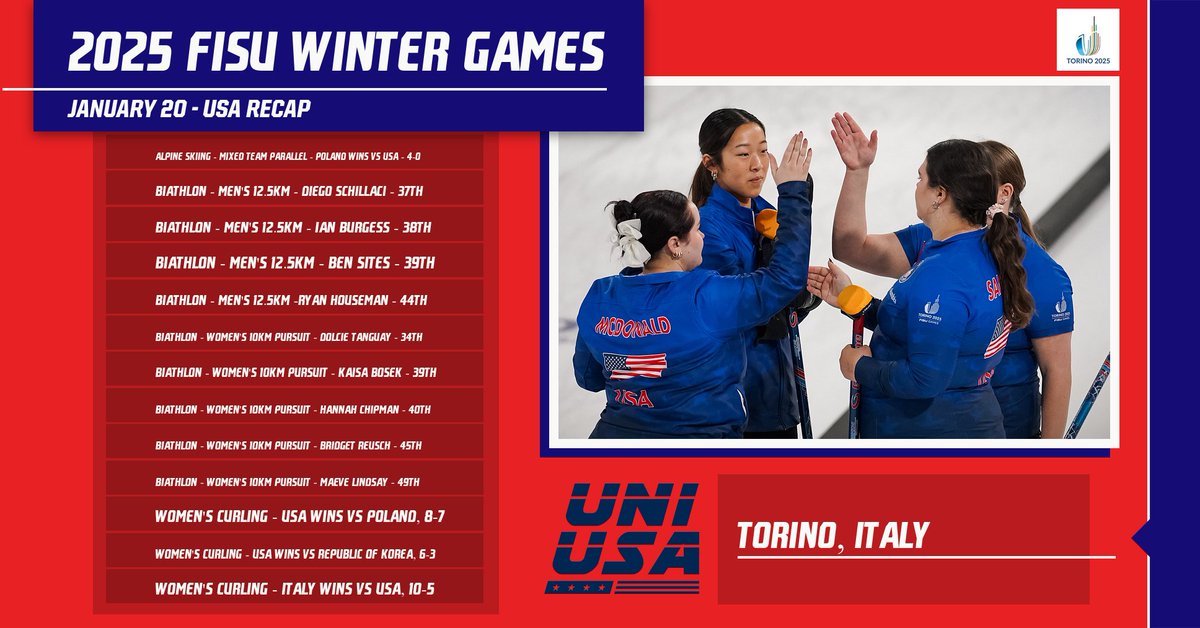 The sixth day of competition of the 2025 <a href="/FISU/">FISU</a> Winter World University Games is complete! Here is a recap of events for UniUSA on January 20th! 

#Torino2025 #FISUGames #WUG2025