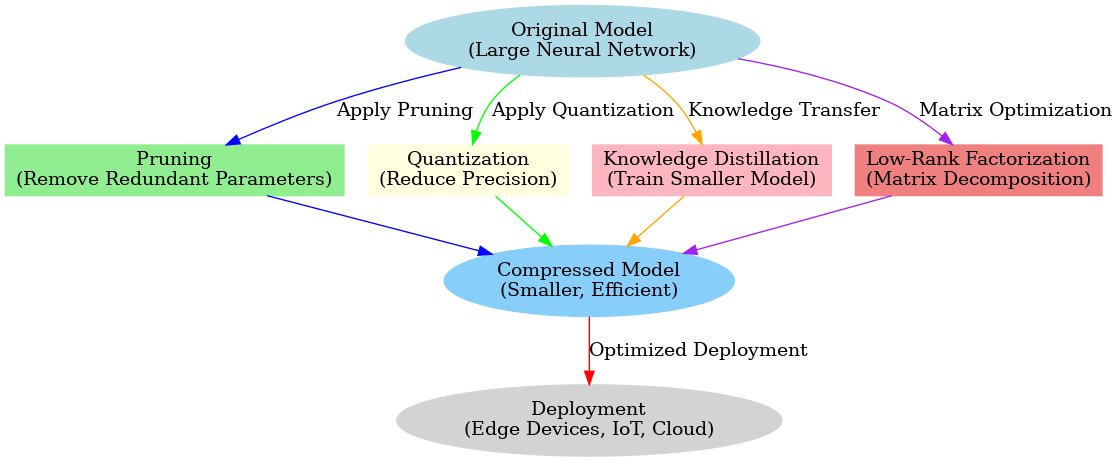 satyam_cser's tweet image. Neural Compression—The Next Frontier in AI Efficiency 🌟🤖
linkedin.com/posts/satyamcs…
#AI #NeuralCompression #EfficientAI #FutureOfAI #Innovation #satmis