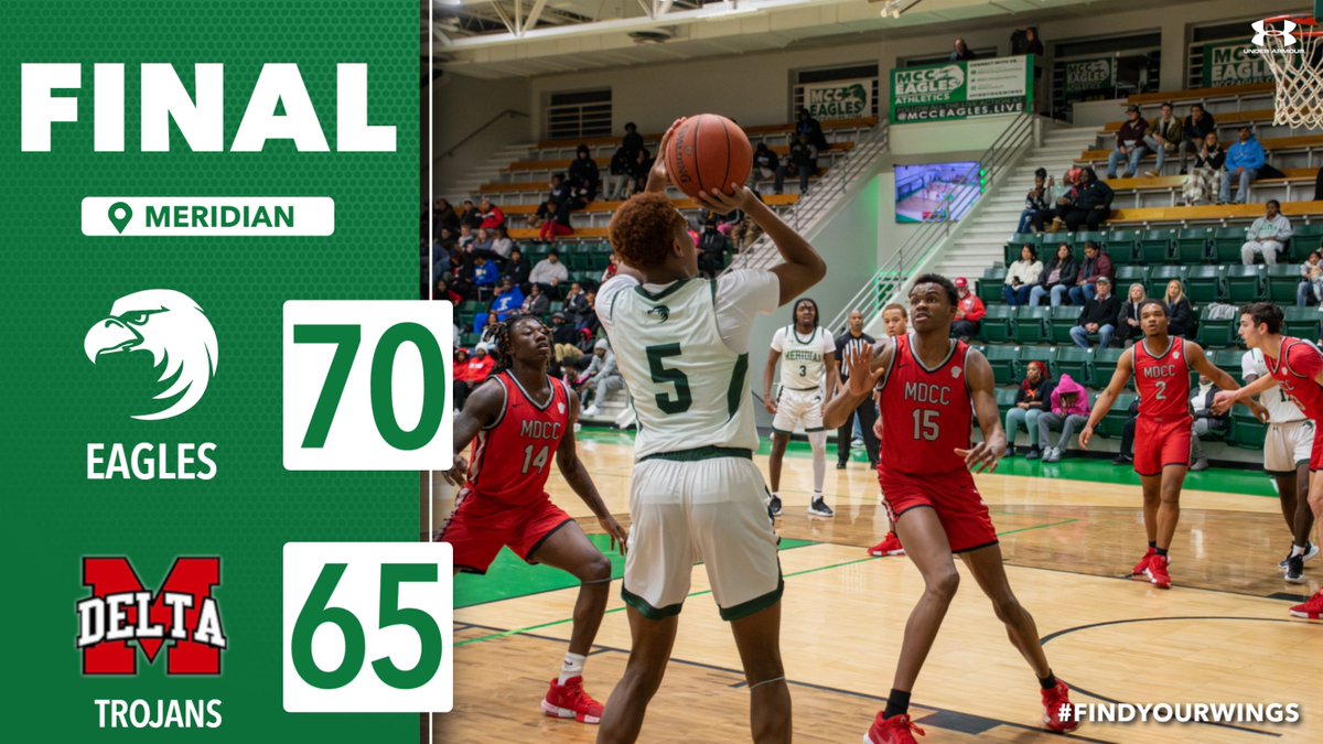 FINAL. <a href="/MCCEaglesBBALL/">MCCEaglesBBALL</a> hold on and beat MS Delta 70-65 to get their first conference win. The Eagles were lead by Kelton Jones with 17 points (4 treys) and Michael James with 15 points (4 treys). The Eagles will travel to Northeast on Thursday.