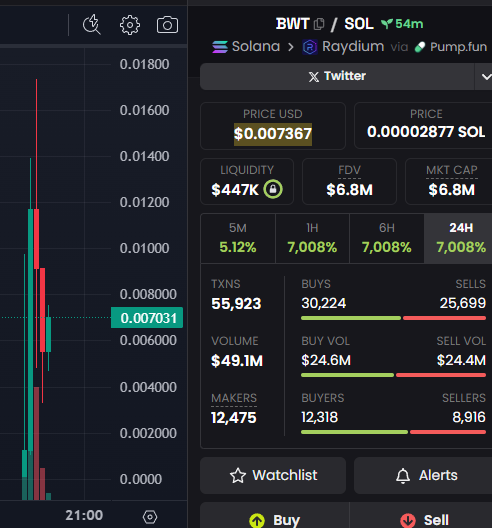 0xKyon01's tweet photo. $BWT - Barron Trump's Real Coin is Blowing Up Today!

Rumor has it that Barron Trump launched this coin.
It's skyrocketing right now!

If you haven't jumped in yet, now's the time. 
$BARRON is on fire! 🔥🔥🔥

(C.A): EmBBhcqgm2acaXv9dXQFyDZDkhL4YMoWnGdHaMQJpump https://t.co/Ap7D70ueog