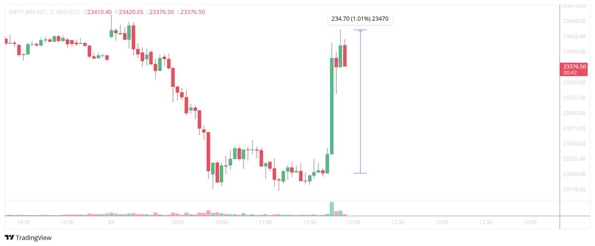 Bhavya Trader tweet media