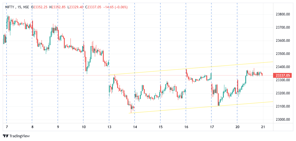 charttechnical's tweet photo. #Nifty has been trading in the 13th Jan range for last few days.  A big move can happen upon a breakout of either one of the range extremes https://t.co/xct48hZXeR