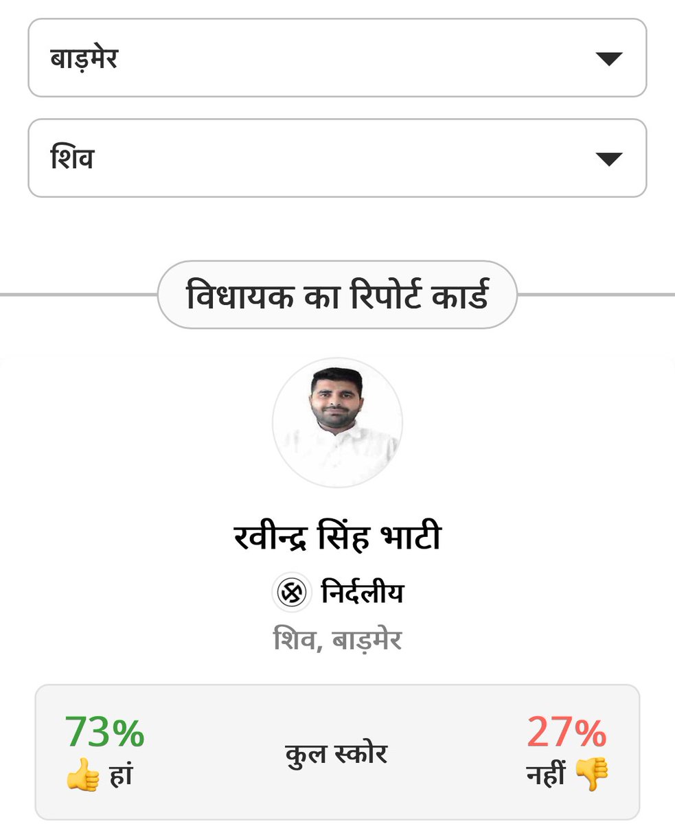 tribalvoice99's tweet photo. भास्कर रिपोर्ट में बाड़मेर जिले का परफॉरमेंस कार्ड. टॉपर कौन है और ख़राब कौन है वो आप आसानी से अंदाजा लगा सकते है #Barmer #BhaskarReport @RavindraBhati__ https://t.co/QsjD2BrONT