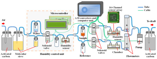 Sensors_MDPI's tweet image. Identification of Beef Odors under Different Storage Day and Processing Temperature Conditions Using an Odor Sensing System
mdpi.com/1424-8220/24/1…
#foodsafety #sensorarray #nondestructivetesting