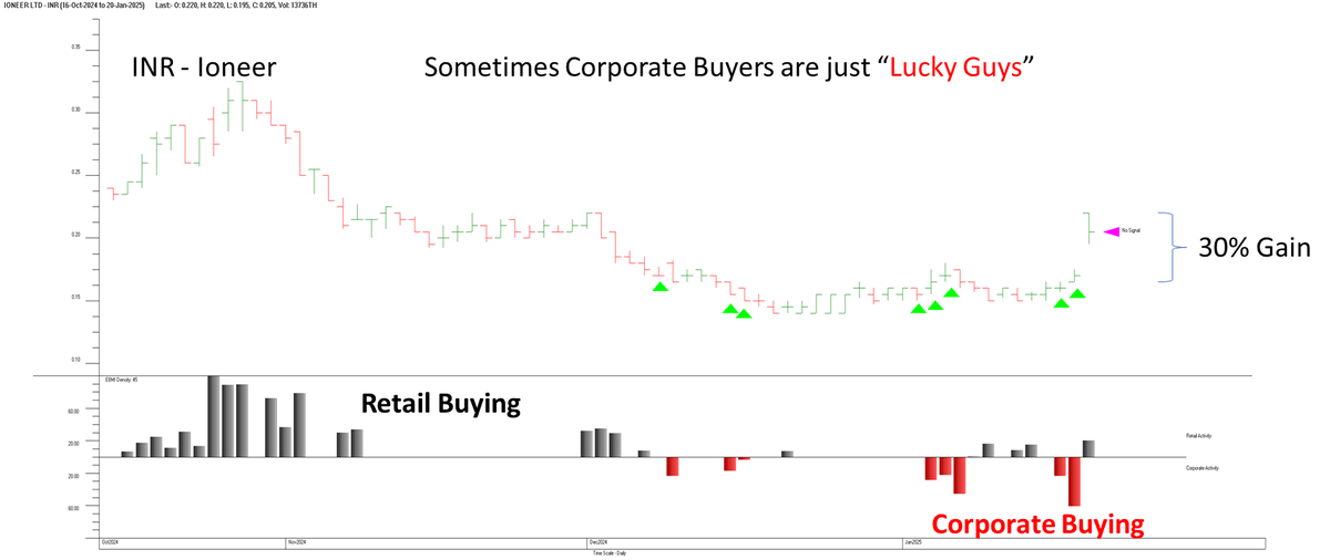 ICHotStocks's tweet photo. Trump's in.
Markets are ready to react.
In the mean time - institutional buying in Australian market evident.
Yesterday's example of lucky guys!!! https://t.co/bEx1mJojl4
