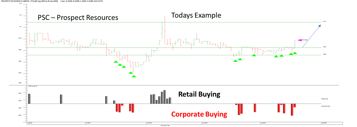 ICHotStocks's tweet photo. Todays example 
more Lucky Guys ??? https://t.co/ahqokpm0Hi