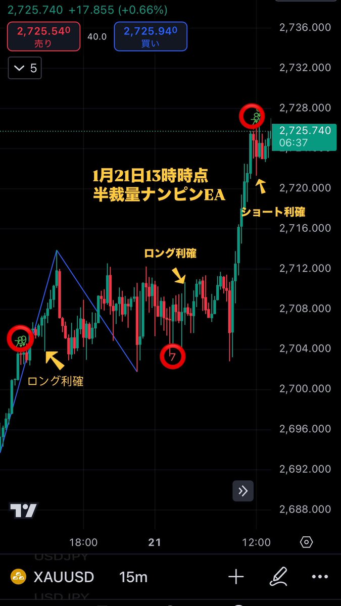 トランプ大統領なかなかの
動きをみせてくれるゴールド。
ビットコインもそうだけど凄い

is.gd/aPrNpg

#XAUUSD
#ドル円
#USDJPY