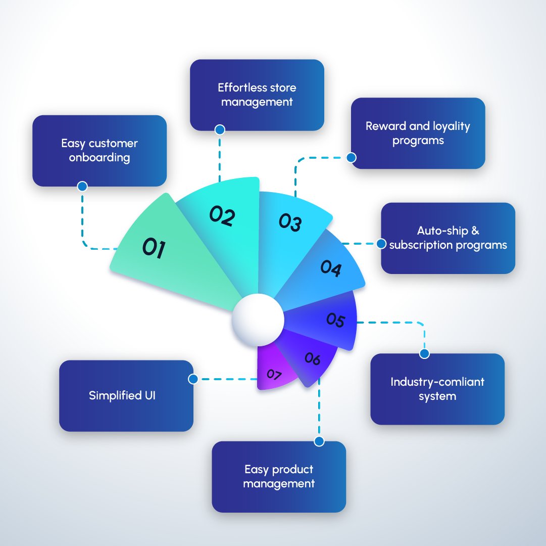 EpixelSolutions's tweet image. Unlock seamless digital commerce with a scalable, customizable platform. Perfect for businesses of all sizes looking to grow globally.

epixelsolutions.com/digital-commer…

#digitalcommerce #digitalchannels #businessgrowth #businessinnovation #epixelsolutions