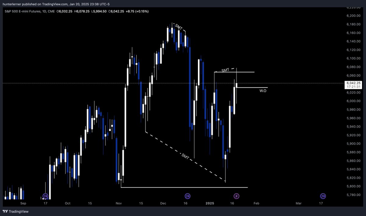HuntaruFX tweet media