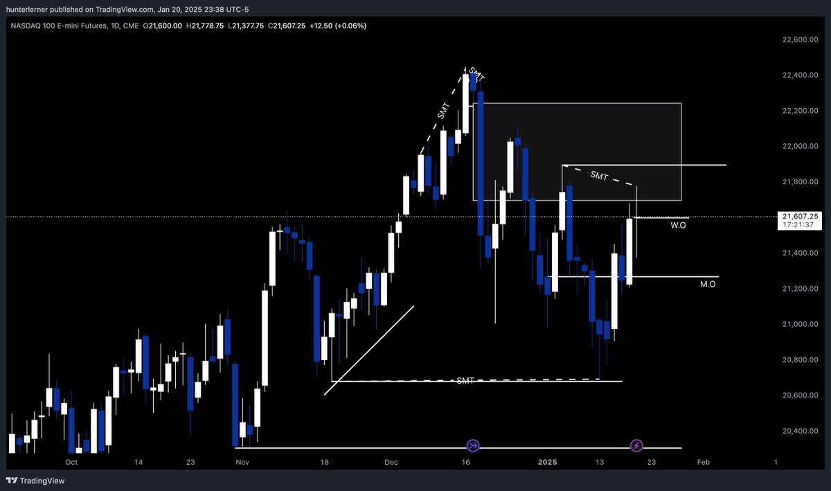 HuntaruFX tweet media