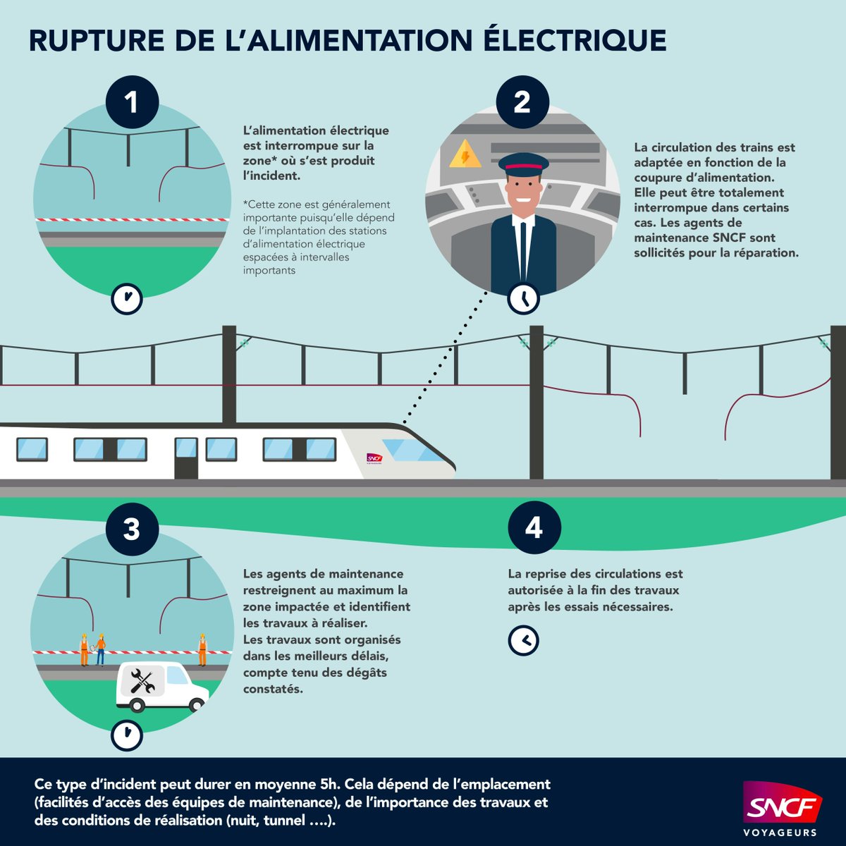 TER Pays de la Loire tweet media