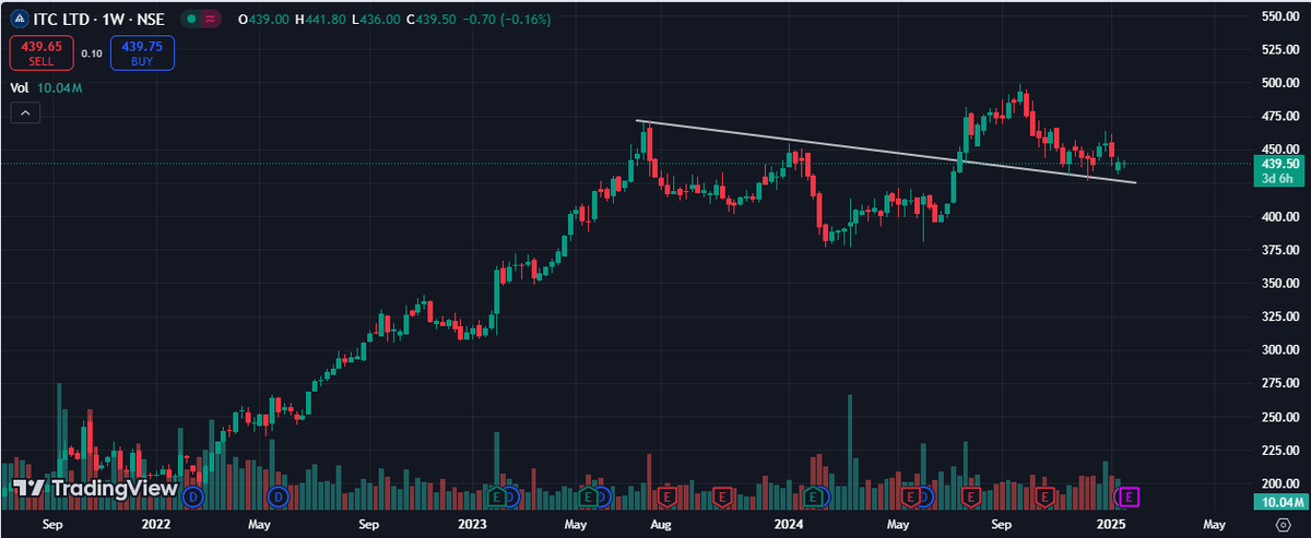 Nivisha Verma (Options Trader) tweet media