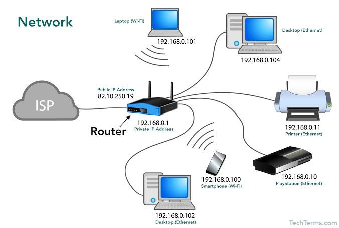 Board2Dev's tweet image. #รับออกแบบnetwork ค่า โดยใน diagram จะมี #Hub #vlan #firewall #fiberoptics #wifi หรือตาม requirement ที่อยากให้design ให้ได้ตามแบบอ้างอิงข้างล่างนี้ได้เลยนะคะ หรือตามแบบที่ต้องการได้เลยค่า
สนใจสามารถสอบถามได้นะคะ 🙏🏻