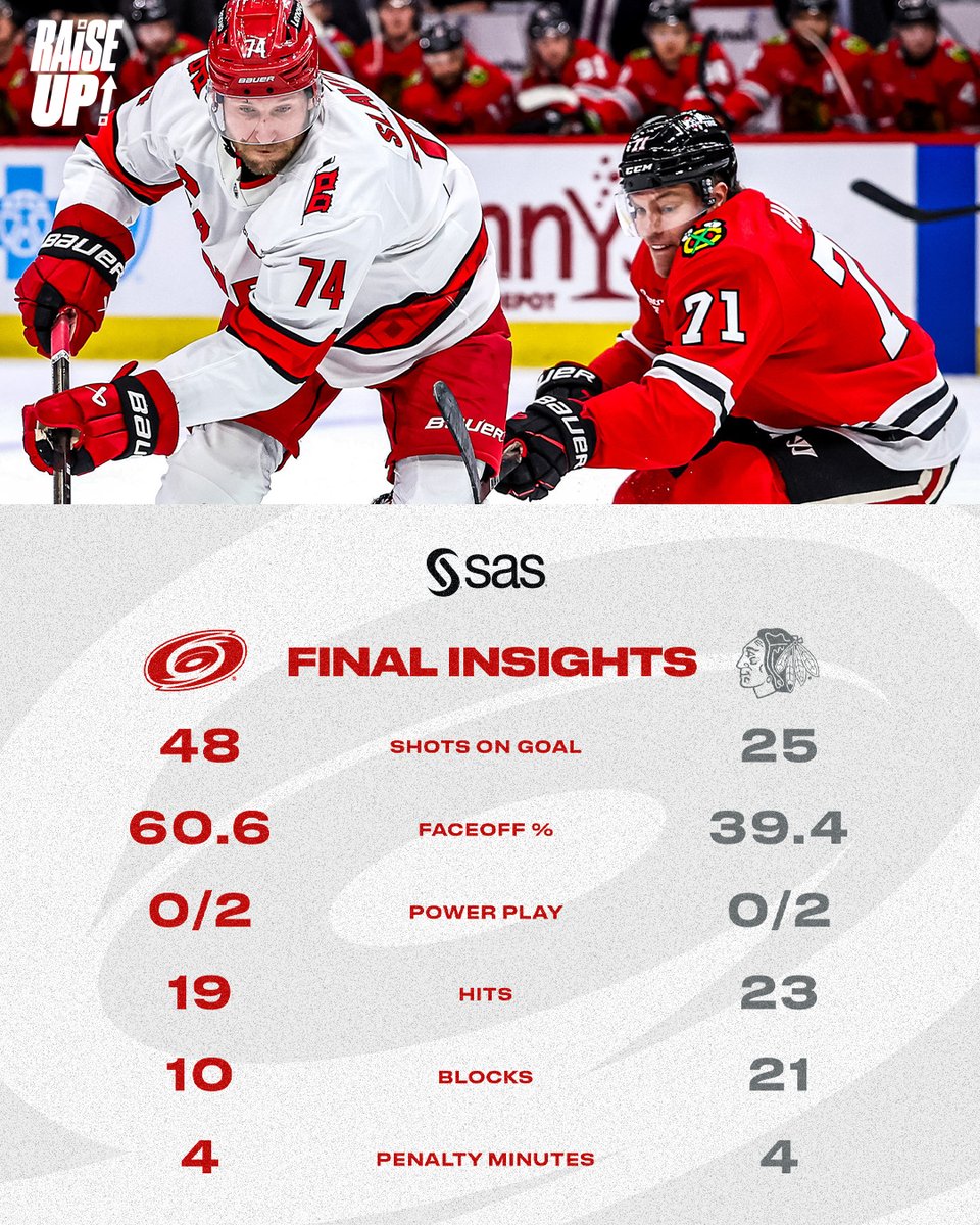 Canes's tweet photo. Put the W in Windy City https://t.co/gKW06UmztQ