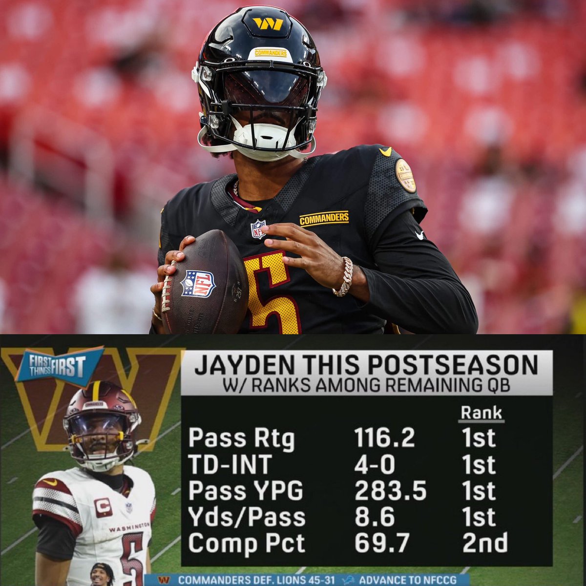 wshingtontoday's tweet photo. Best quarterback in the playoffs so far. Numbers don’t lie. Zero home games too.

#HTTC || #RaiseHail https://t.co/GhbVrhpXGI