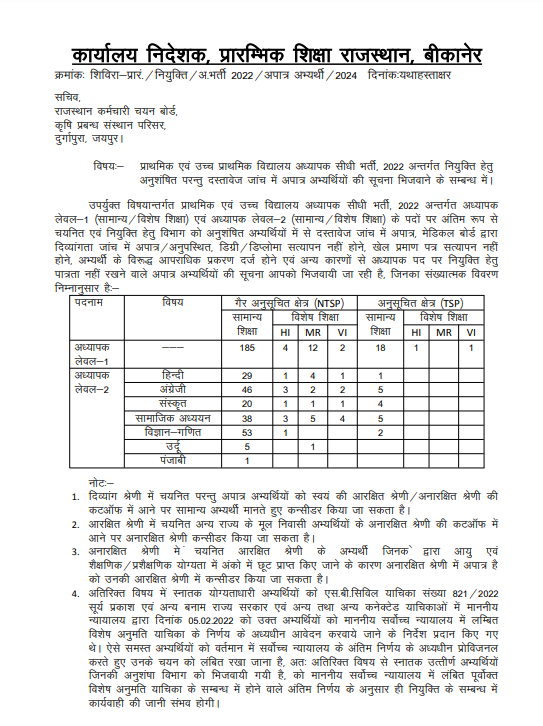 SachBedhadak's tweet photo. #Jaipur: प्रारम्भिक शिक्षा निर्देशालय से बड़ी खबर

निर्देशालय का दिसंबर 2024 का एक लेटर आया सामने, निर्देशालय द्वारा राजस्थान कर्मचारी चयन बोर्ड को लिखा गया...

#SachBedhadak #RajasthanNews @JaipurRssb @alokrajRSSB @Kunal_Alwar https://t.co/TS8rsC3eOg