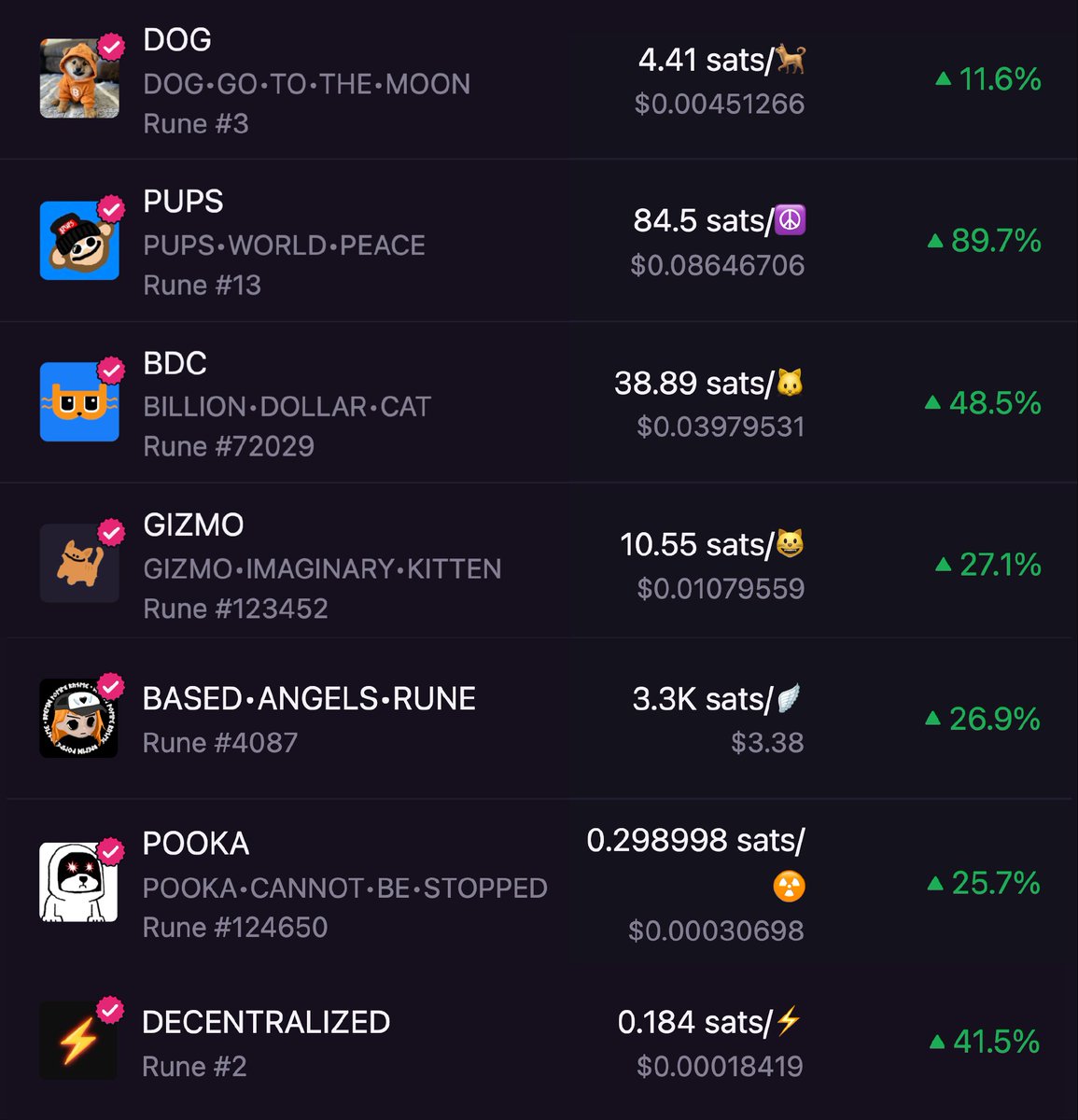 Leonidas 🧡 $DOG tweet media