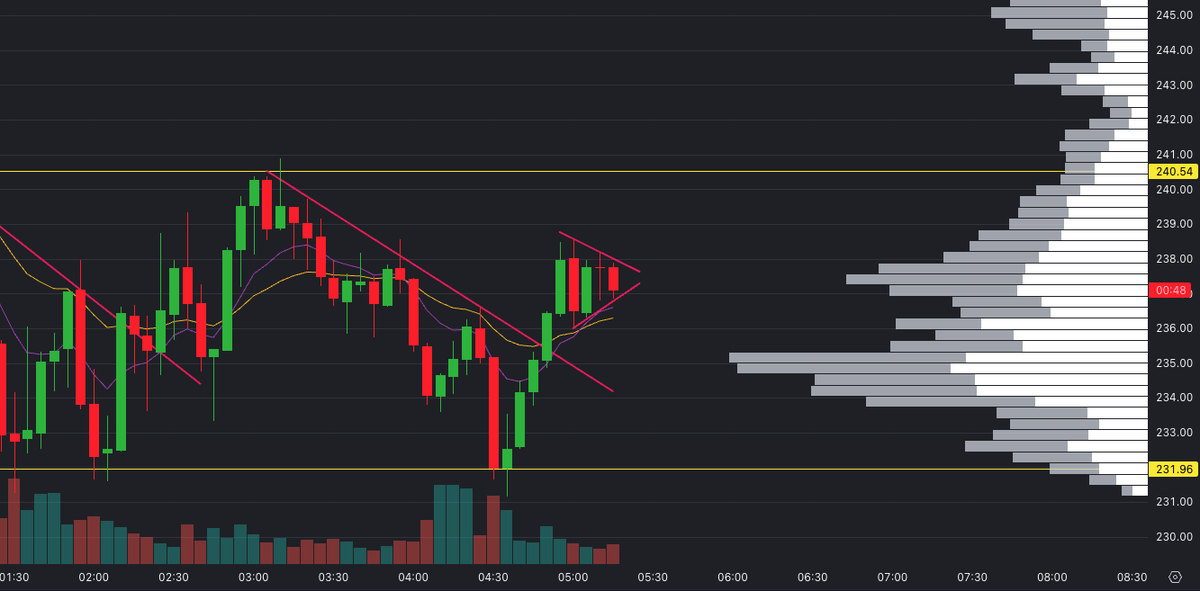 lanescrypto's tweet photo. How many liq's does it take to get to the bottom of $SOL https://t.co/gxxGLaNNYu