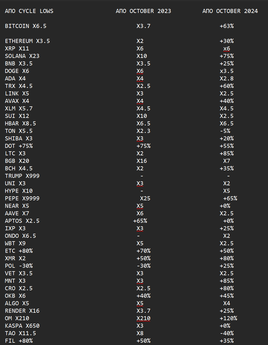 Greece Crypto Degen Club tweet media
